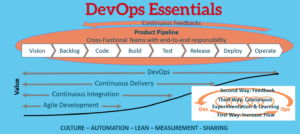 DevOps Essentials