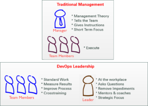 DevOps Leadership