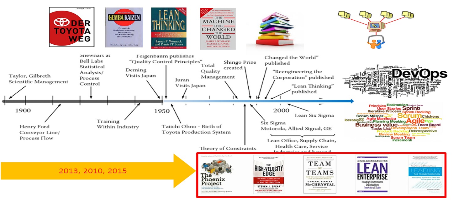 Value Stream Mapping