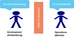 Dev, Ops und die Wall of Confusion