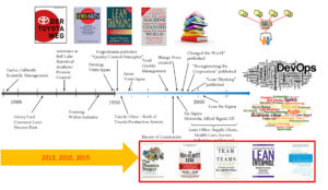 Value Stream Mapping