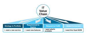 Titel Bild Value Chain_V2