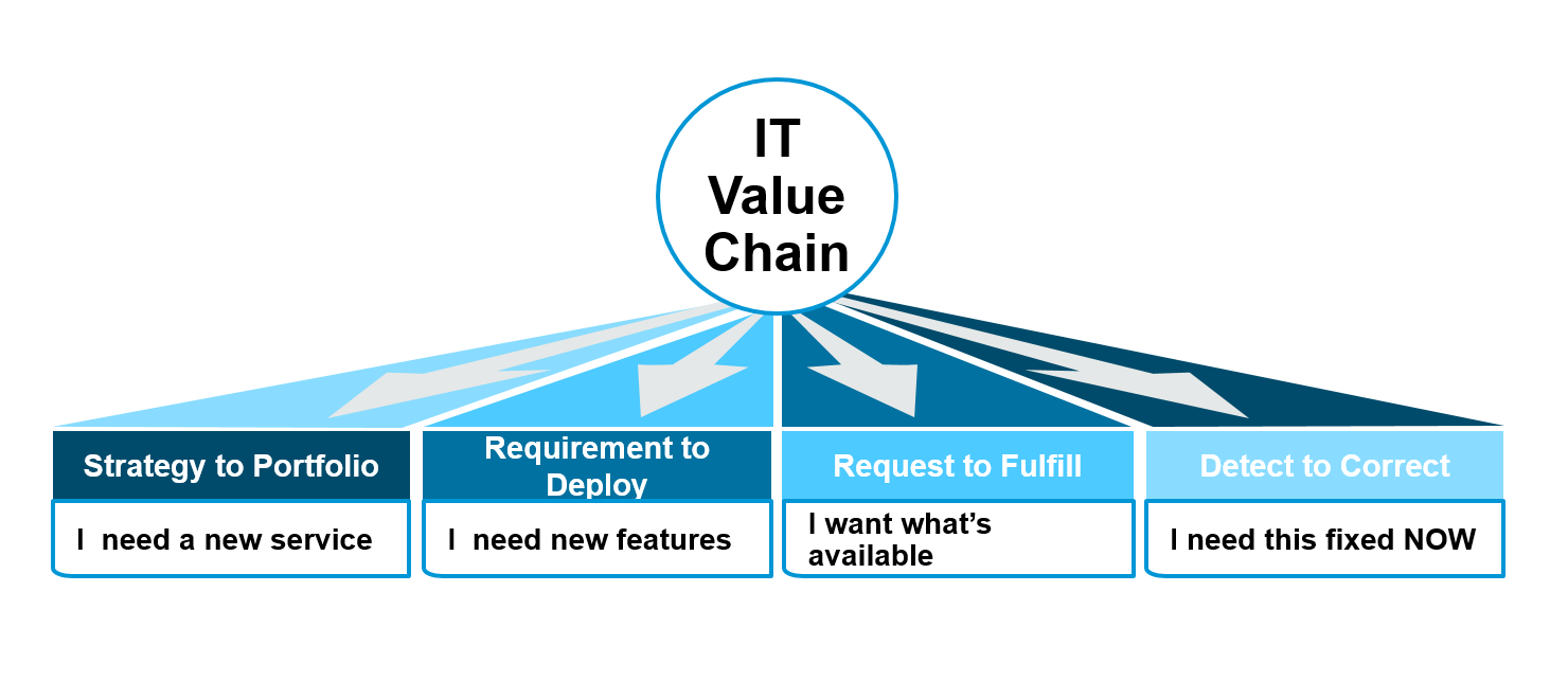 Titel Bild Value Chain_V2